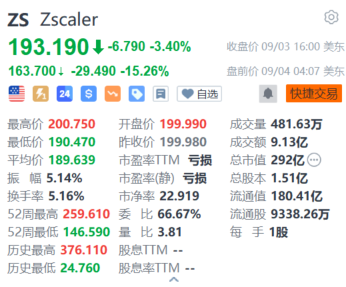 买股票怎么配资 Zscaler盘前跌超15.2% 2025财年营收指引逊于预期