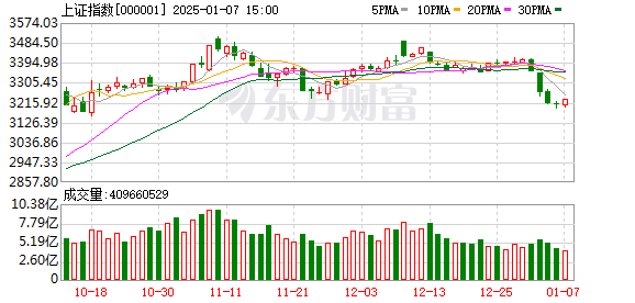 股票证券公司 9月4日北向资金最新动向（附十大成交股）