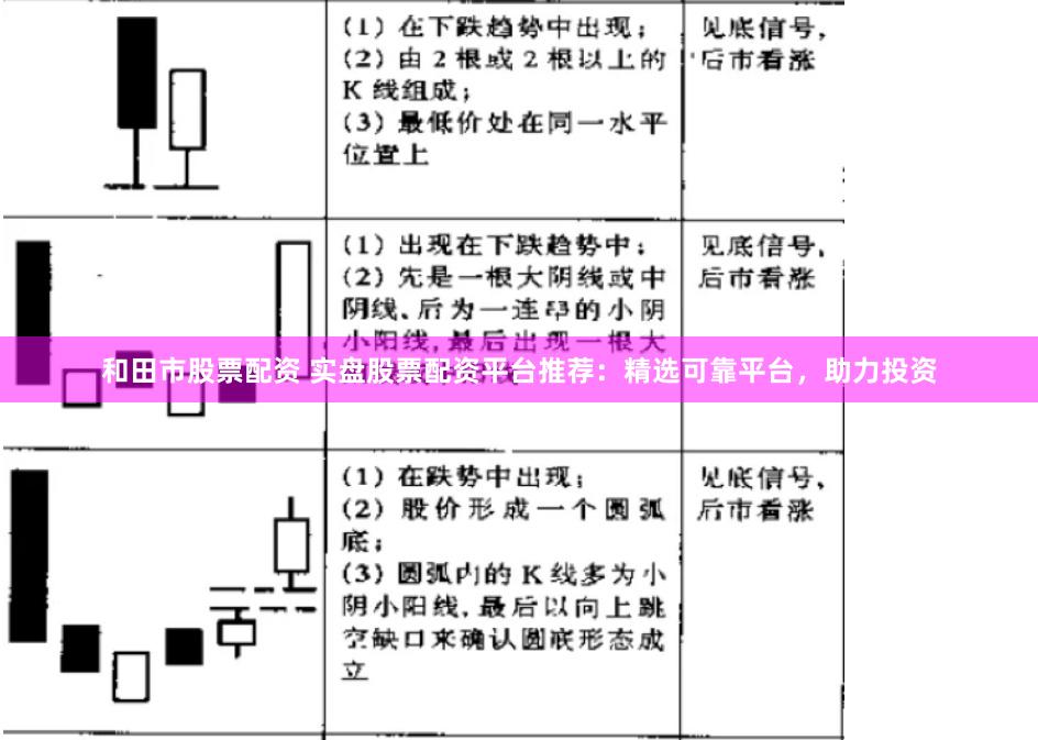 和田市股票配资 实盘股票配资平台推荐：精选可靠平台，助力投资