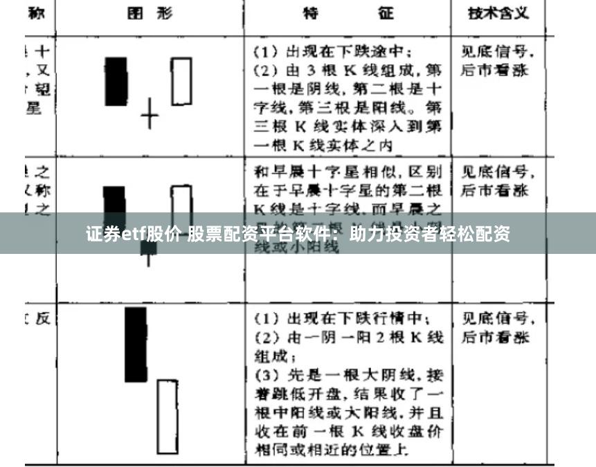 证券etf股价 股票配资平台软件：助力投资者轻松配资