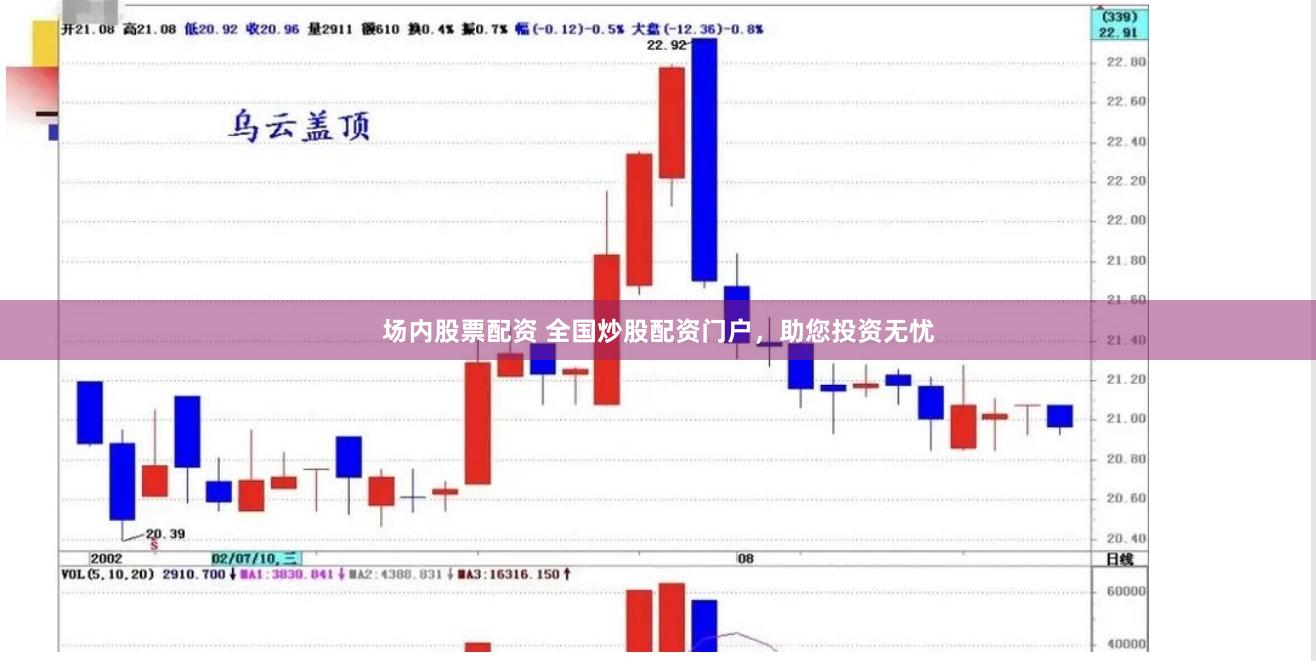 场内股票配资 全国炒股配资门户，助您投资无忧