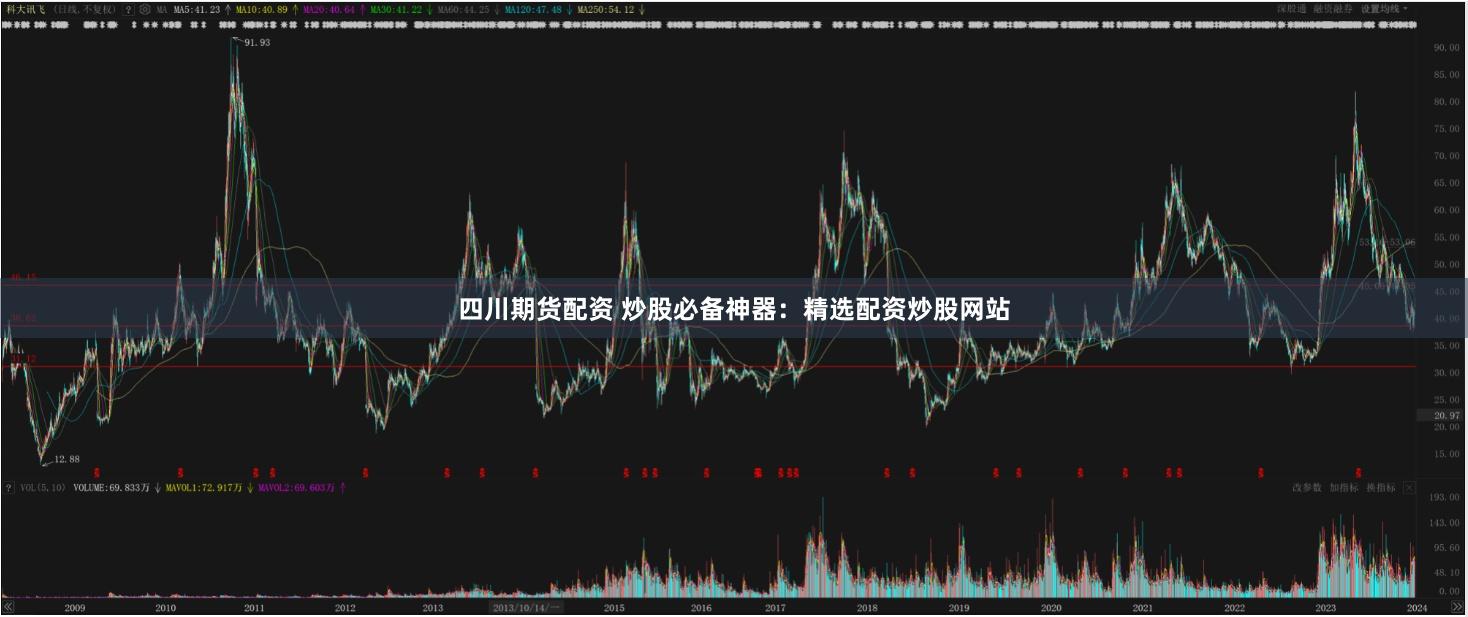 四川期货配资 炒股必备神器：精选配资炒股网站