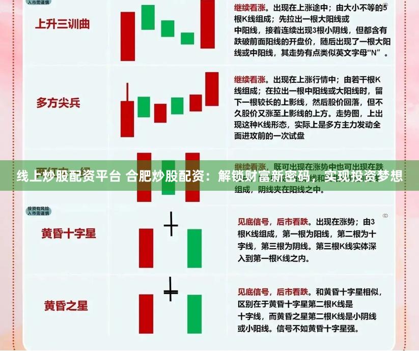线上炒股配资平台 合肥炒股配资：解锁财富新密码，实现投资梦想