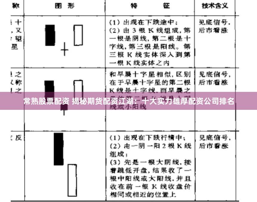常熟股票配资 揭秘期货配资江湖：十大实力雄厚配资公司排名