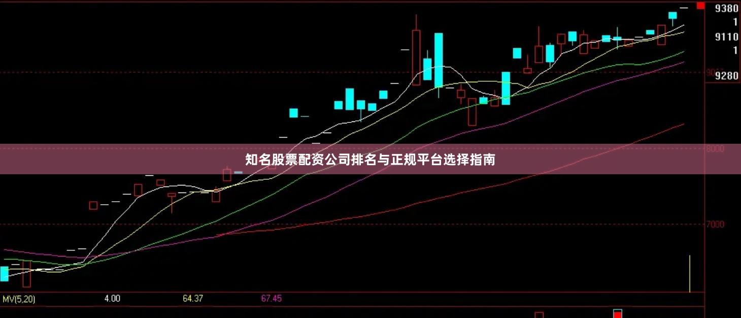 知名股票配资公司排名与正规平台选择指南