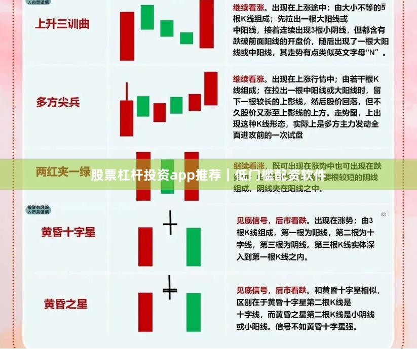 股票杠杆投资app推荐｜低门槛配资软件