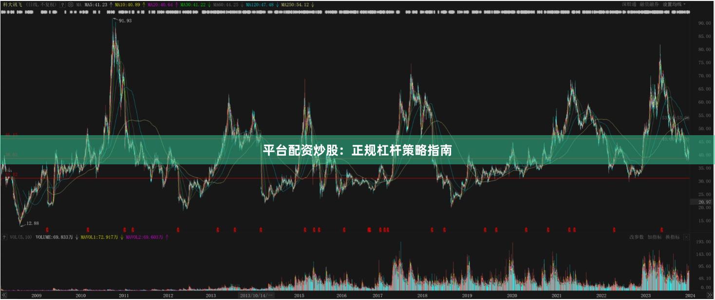 平台配资炒股：正规杠杆策略指南