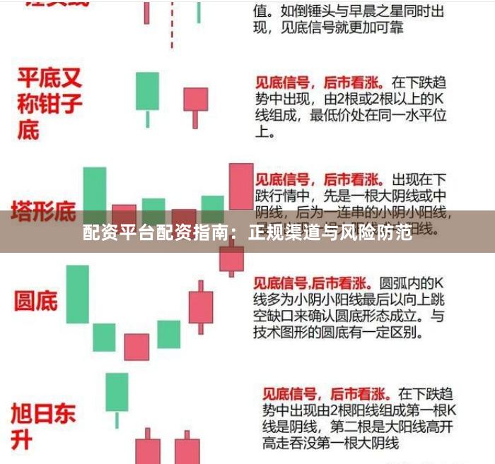 配资平台配资指南：正规渠道与风险防范