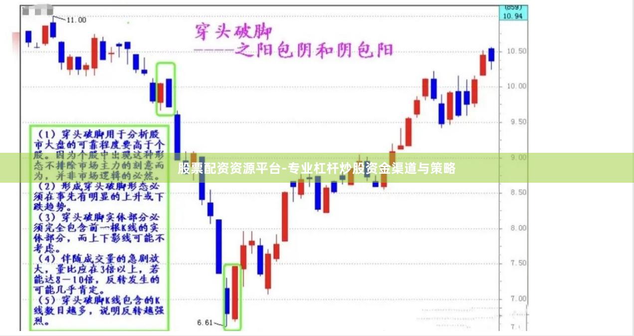 股票配资资源平台-专业杠杆炒股资金渠道与策略